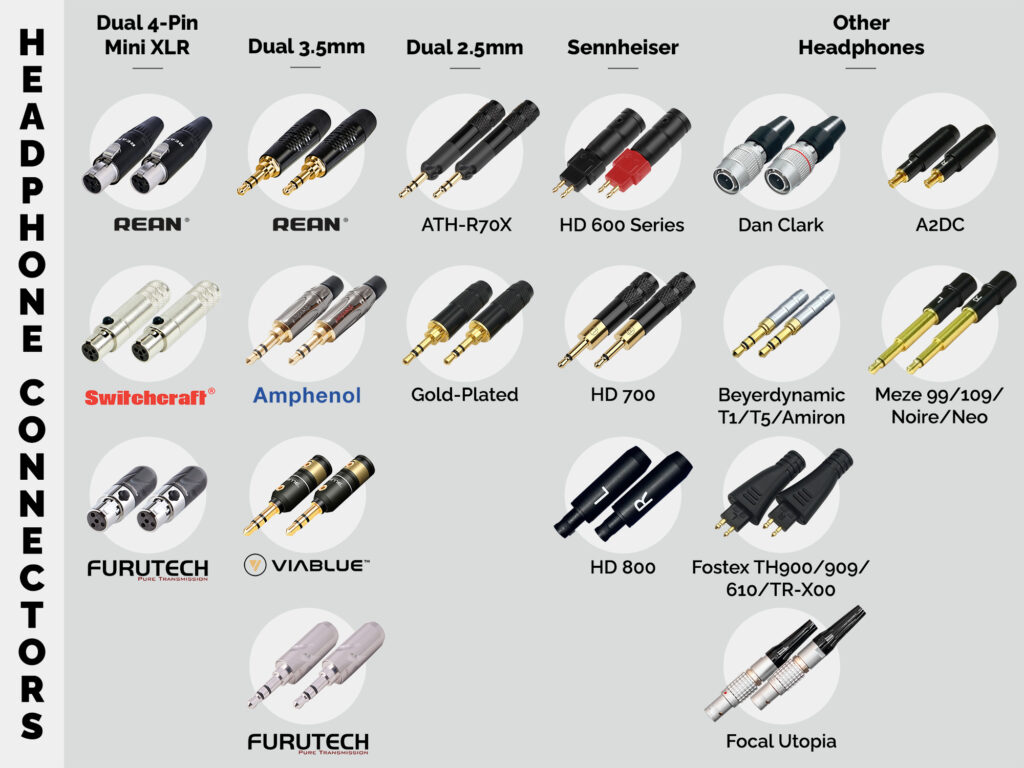 Connectors from Rean, Amphenol, Switchcraft and more to suit a range of headphones.
