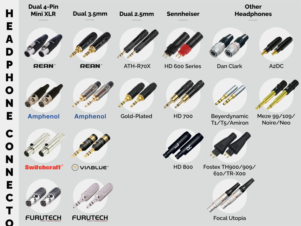 Connectors from Rean, Amphenol, Switchcraft and more to suit a range of headphones.