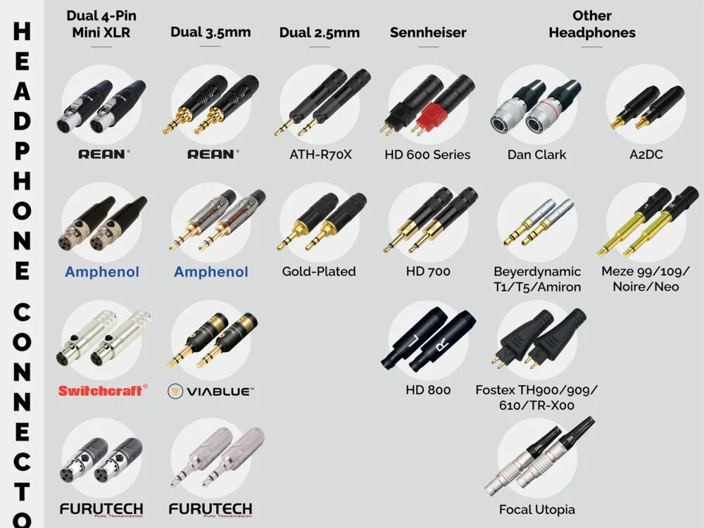 Connectors from Rean, Amphenol, Switchcraft and more to suit a range of headphones.