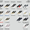 Connectors from Rean, Amphenol, Switchcraft and more to suit a range of headphones.