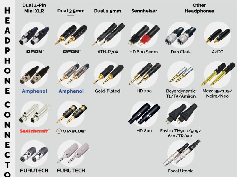 Connectors from Rean, Amphenol, Switchcraft and more to suit a range of headphones.