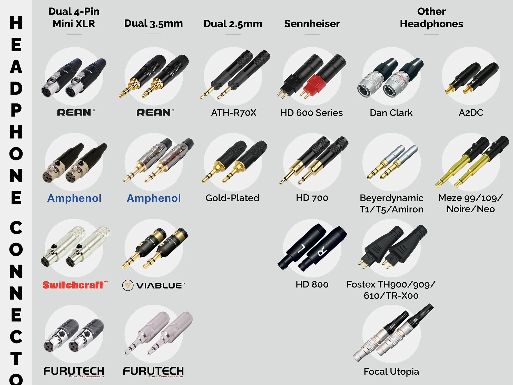 Connectors from Rean, Amphenol, Switchcraft and more to suit a range of headphones.